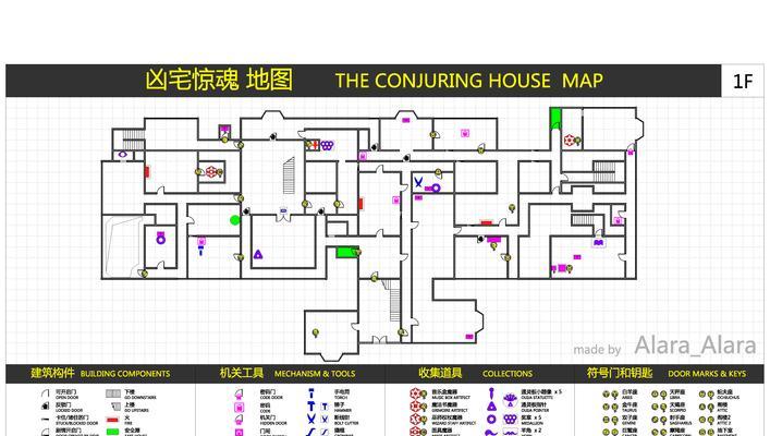 细胞分裂6（实战技巧）  第1张