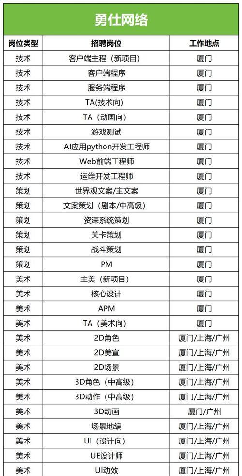 《永恒边境斗技场凛冬将至》攻略大全（全面解析游戏玩法和角色技能）  第1张