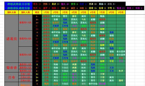 《以龙将过关斩将完全攻略解析》（打造最强队伍）  第1张