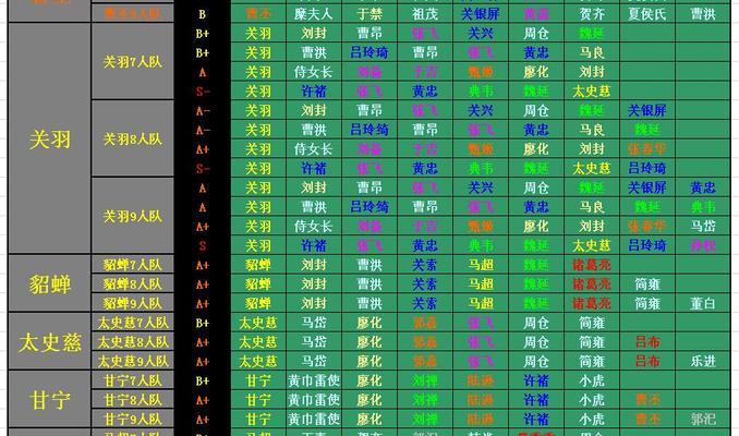 《以龙将过关斩将完全攻略解析》（打造最强队伍）  第2张