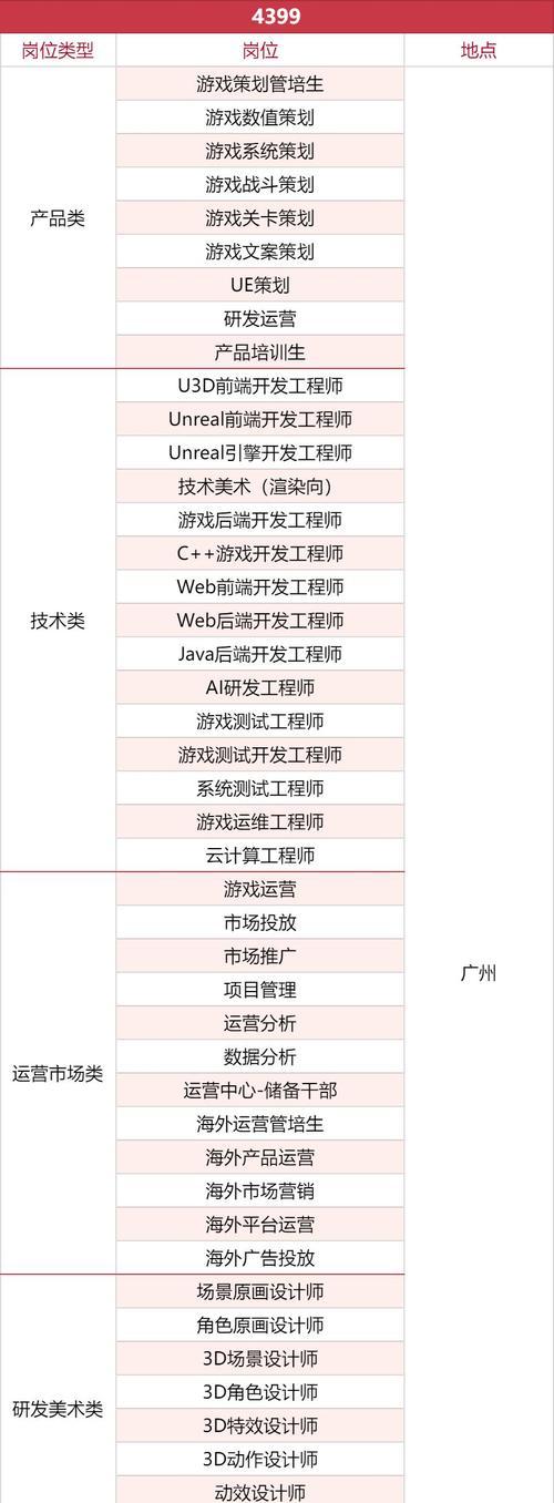 《龙之远征》攻略详解（探索奇幻世界）  第1张