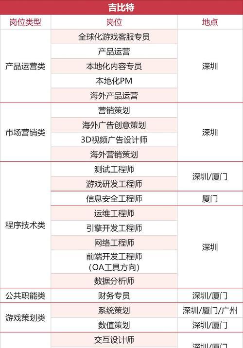 《龙之远征》攻略详解（探索奇幻世界）  第3张