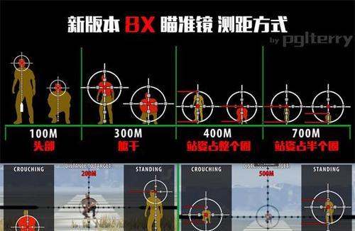 掌握绝地求生武器伤害属性，成为最强玩家（全面解析所有武器伤害属性）  第2张