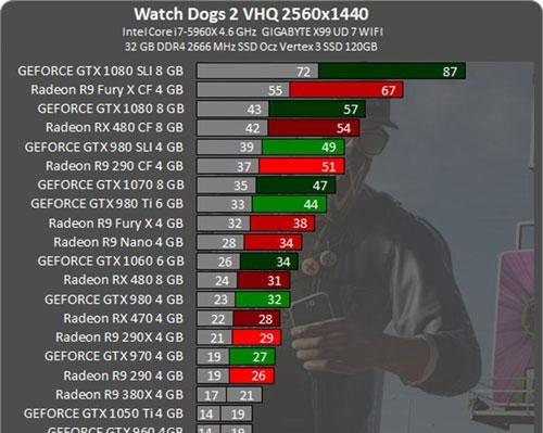 看门狗2支线任务永不停歇攻略（解锁无尽支线任务）  第1张