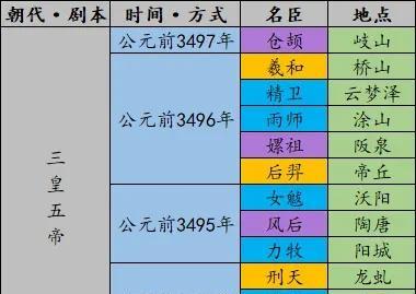 《无悔华夏张骞传全结局一览》（游戏中的历史探索之旅）  第3张