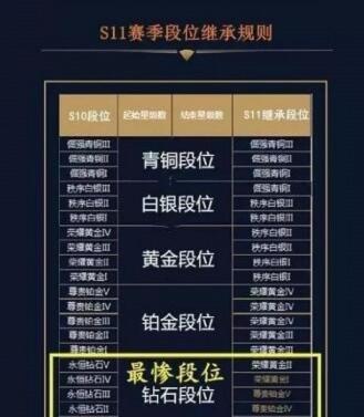 王者荣耀S19段位继承表新赛季规则揭晓（独家曝光！S19段位继承表新赛季规则详解）  第1张