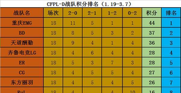 英雄联盟S12总决赛小组赛程一览（战队对阵）  第3张