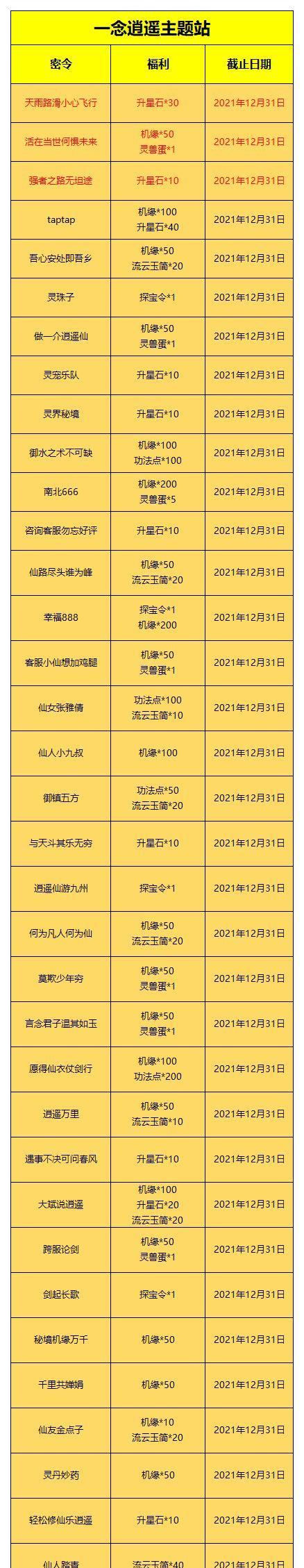 以一念逍遥兑换码2024（兑换码获取方式、最新永久福利内容、游戏品质评测等你了解）  第2张