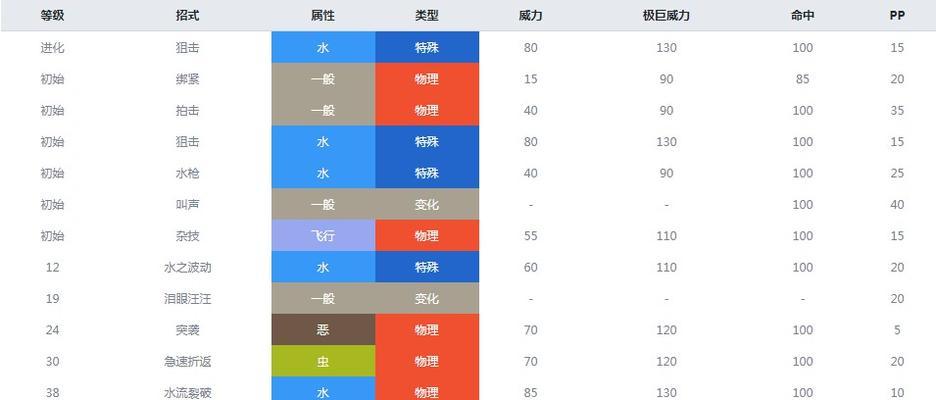 探索NBA洛佩斯的最强属性与能力（详解洛佩斯的技巧、实力和统治力）  第1张