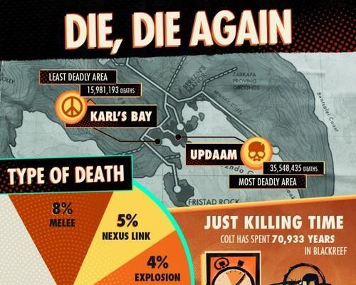 《以死亡循环》（用低配电脑畅玩高质量游戏）  第3张