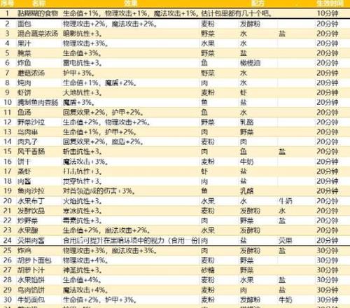 地下城堡2矮人兄弟图6攻略（掌握矮人兄弟的属性）  第2张