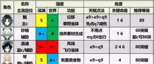 解神者X2角色强度节奏榜一览？如何查看最新角色排名？  第3张