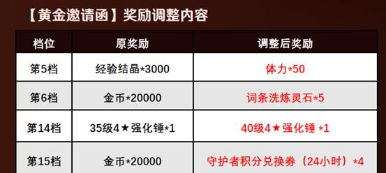 坎公骑冠剑火拳比什巴赫值得抽吗？抽取策略和概率解析  第1张