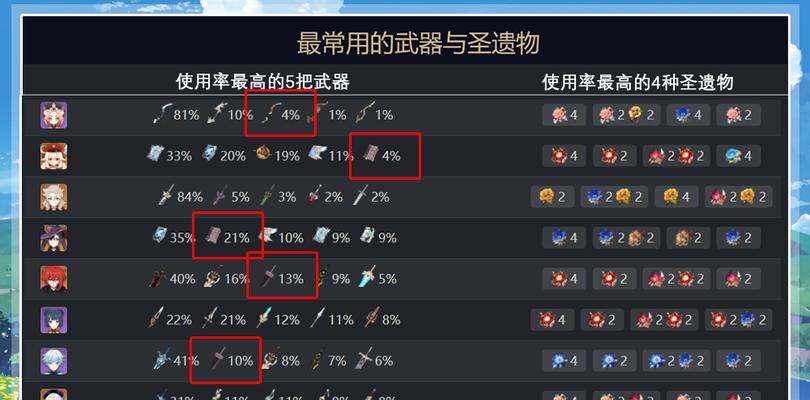 原神贯虹之槊最佳使用者是谁？武器分配攻略解析？  第2张