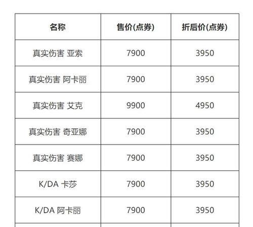 英雄联盟精选皮肤限时五折2023名单一览？如何获取优惠？  第3张