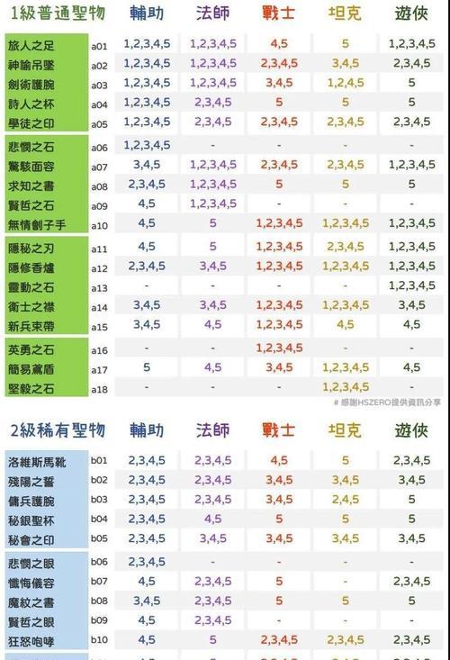 指尖学园快速升级方法有哪些？如何有效提高等级？  第2张