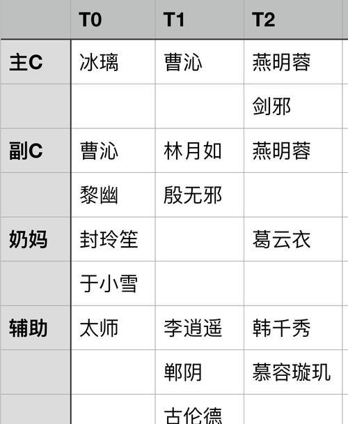 天地劫616事件如何解决？解决方案一览表是什么？  第2张