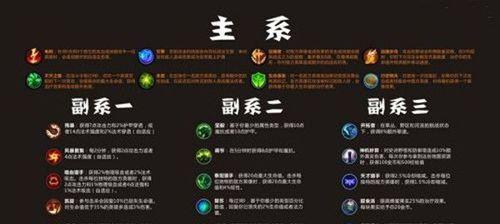 命运因子医生天赋效果一览是什么？如何发挥最大效果？  第3张