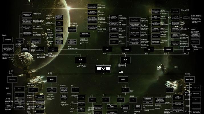 EVE星战前夜星际船有哪些类别？各有什么特点和常见问题？  第2张