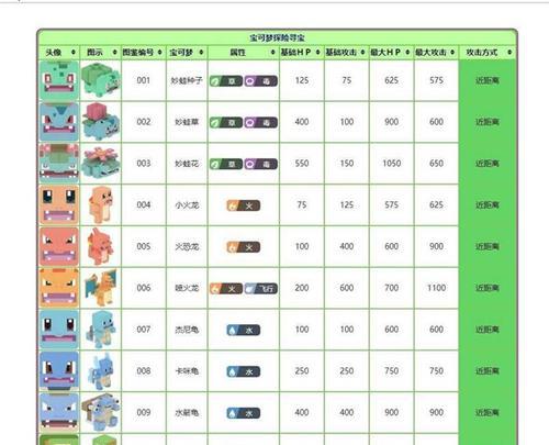 宝可梦大探险中波波食谱配方有哪些？如何获取？  第2张