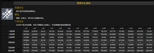 伊甸之战雷神卡牌属性介绍？如何使用雷神卡牌获得胜利？  第2张