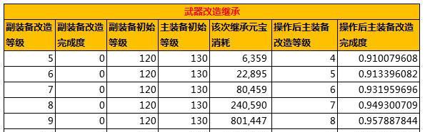 问道手游套装打包给别人需要哪些步骤？  第2张