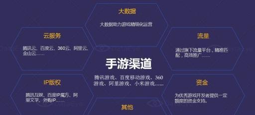 哪些软件可以将端游移植到手游？  第1张